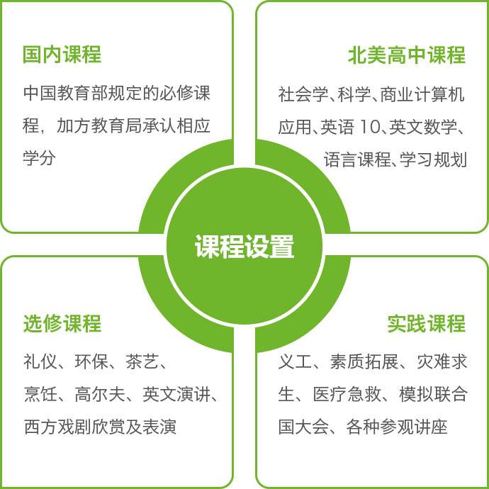 课程设置